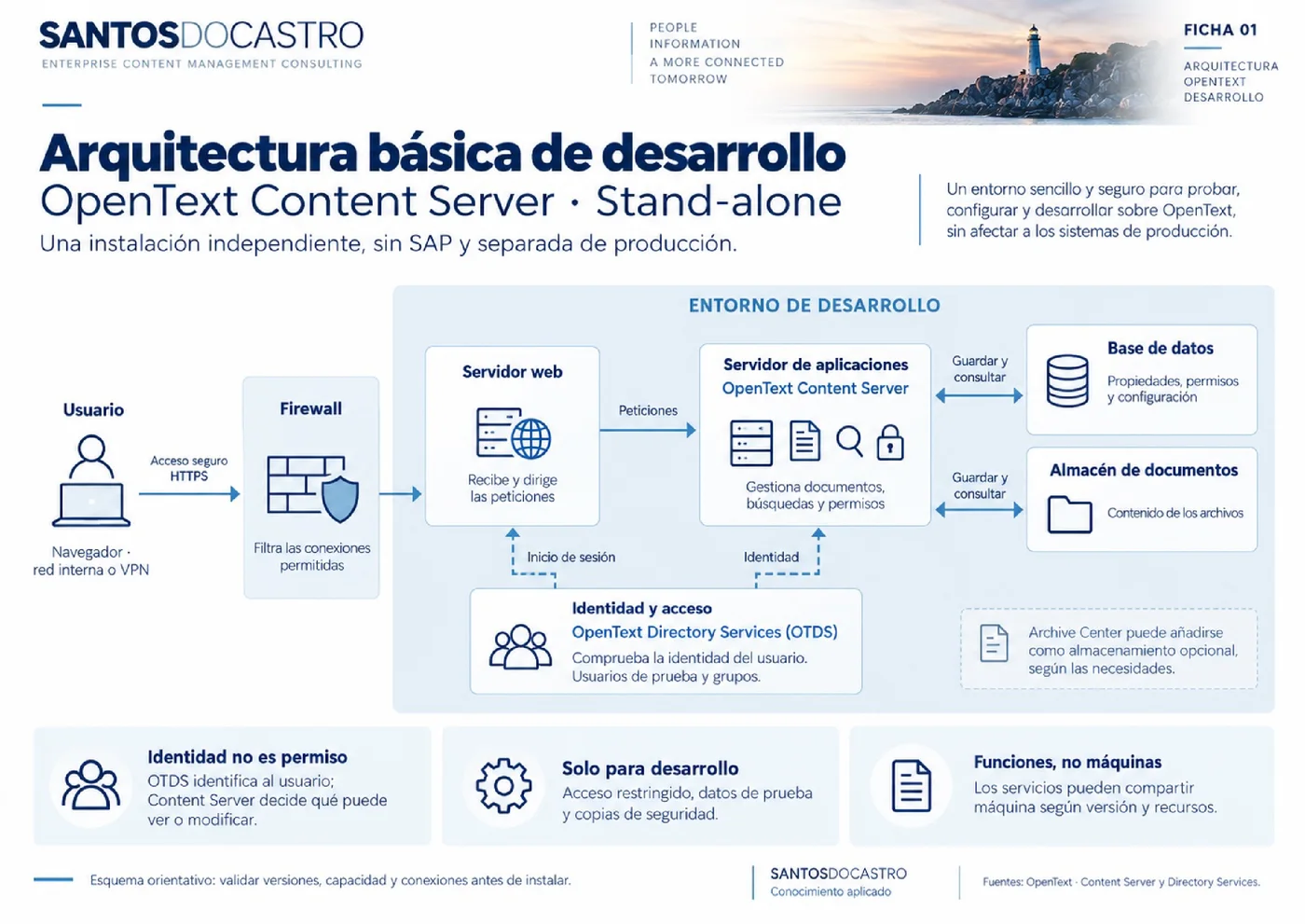 Previsualización de 01 arquitectura básica entornos de desarrollo