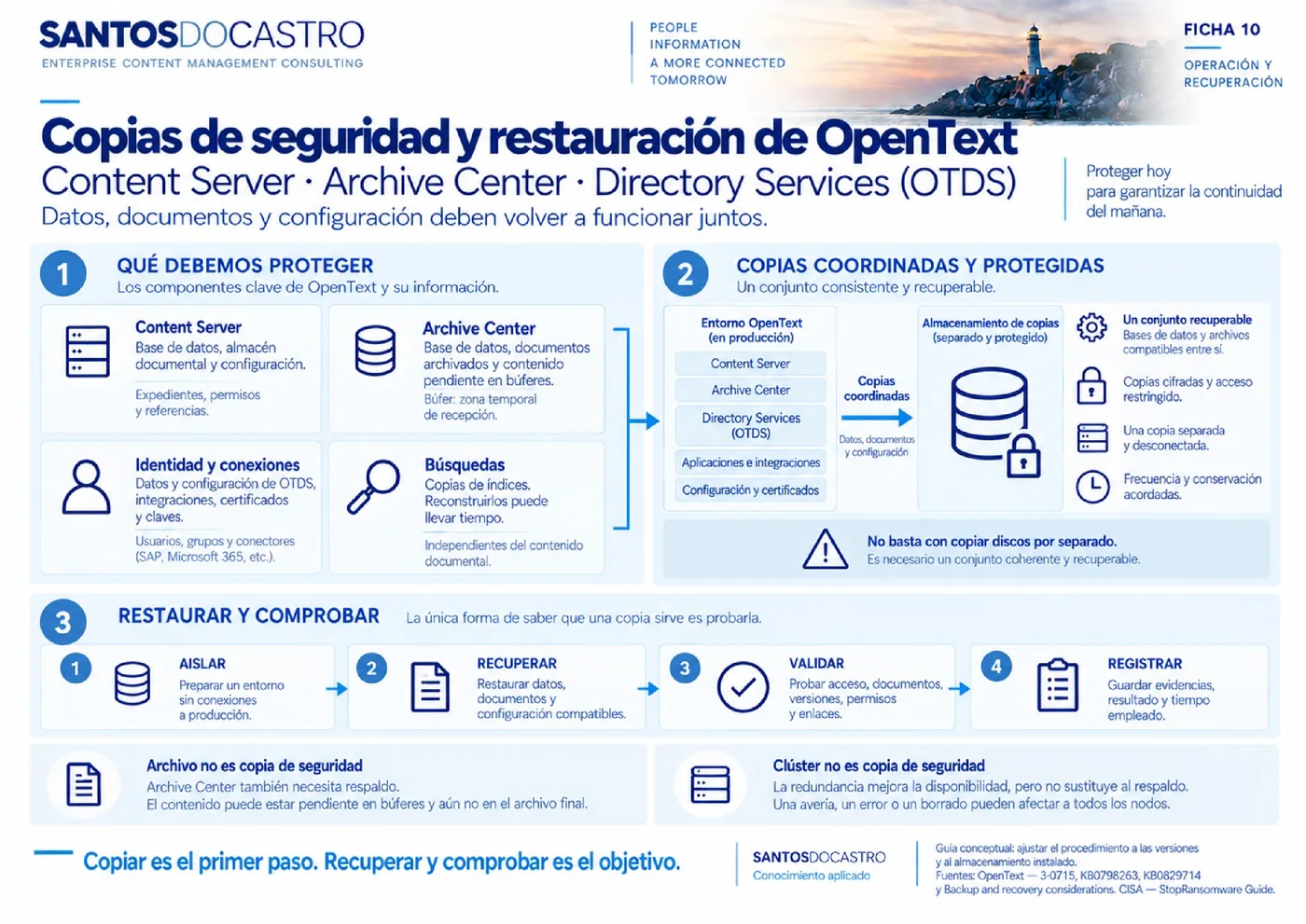Previsualización de Fundamentos de las copias seguridad en OpenText