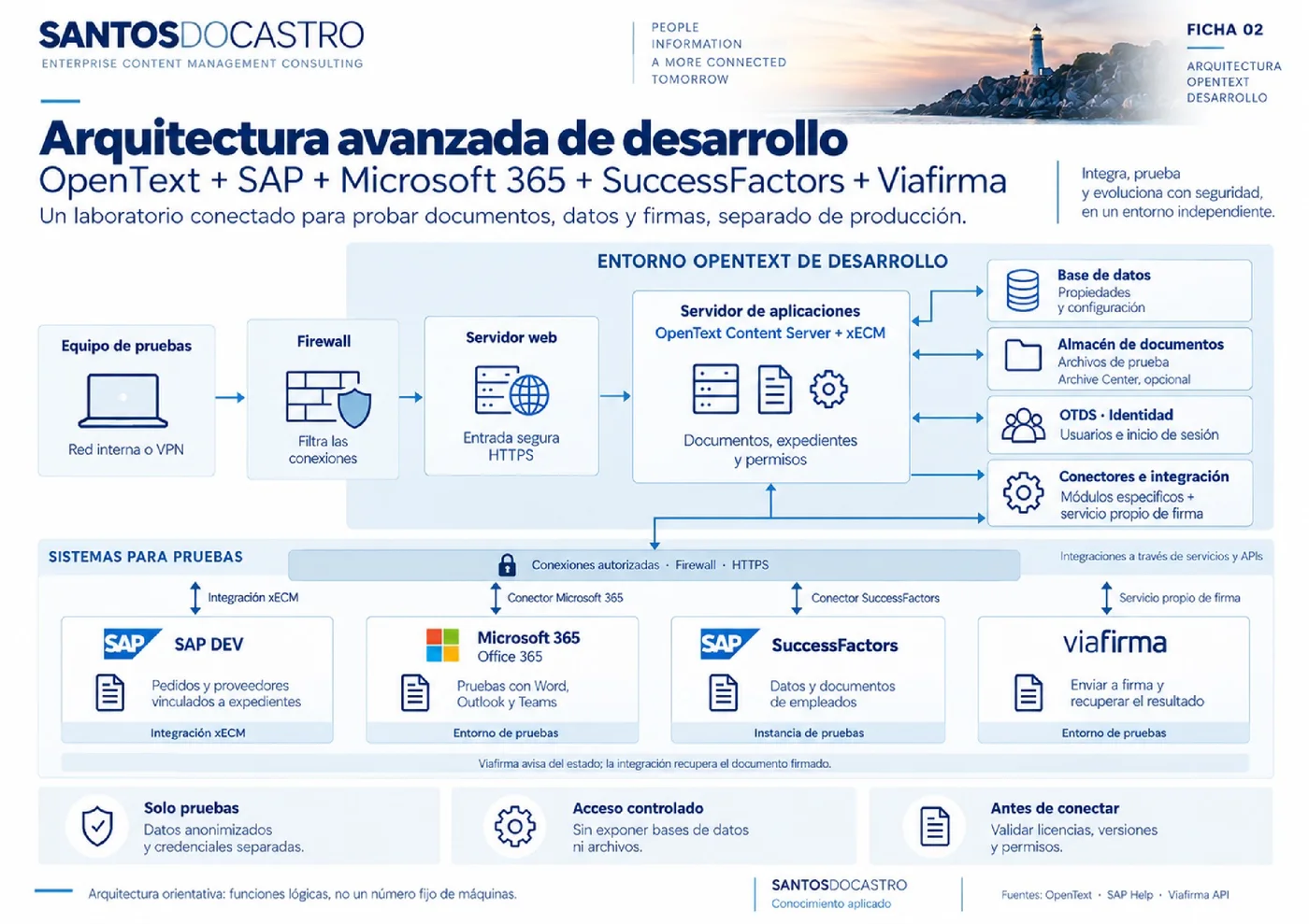 Previsualización de 02 arquitectura avanzada desarrollo