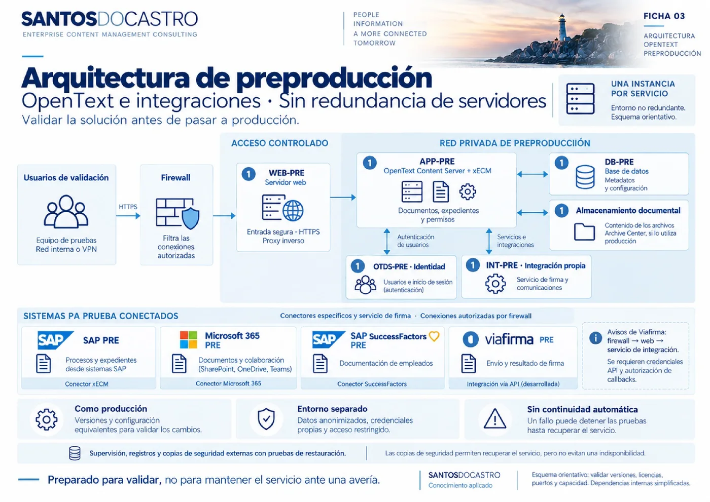 Previsualización de 03 arquitectura entornos de preproducción